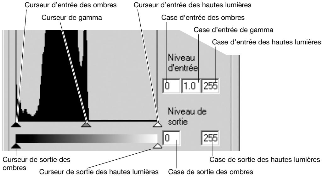 KONICA MINOLTA DIMAGE SCAN DUAL IV - Corrections par historiogramme - 1