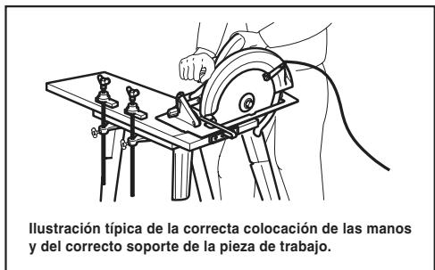 Ilustración típica de la correcta colocación de las manos y del correcto soporte de la pieza de trabajo.