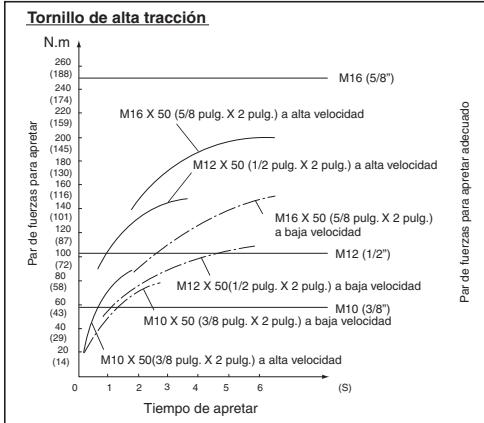 MAKITA BTW200 - PRECAUCION: - 2