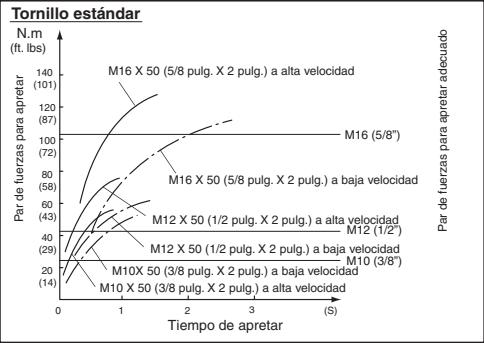 MAKITA BTW200 - PRECAUCION: - 1