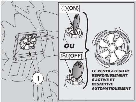 APRILIA ETV MILLE CAPONORD ABS - Avec le vehicule arrêté : - 1