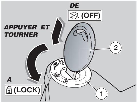 APRILIA ETV MILLE CAPONORD ABS - IMPORTANT La clef (2) actionne : - 4