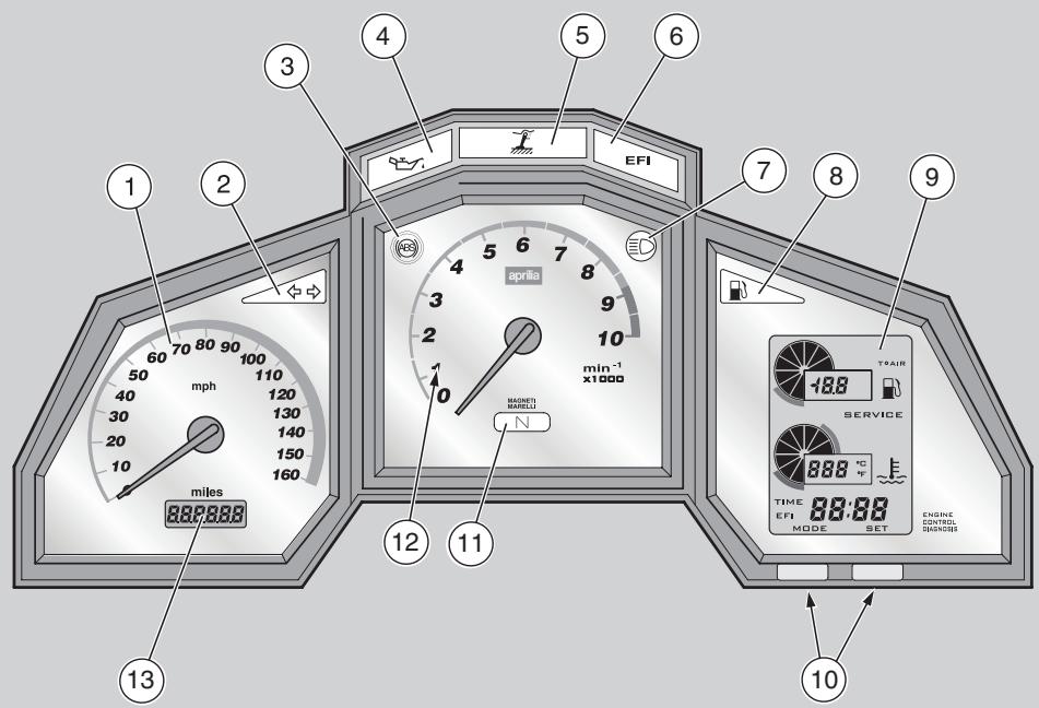 APRILIA ETV MILLE CAPONORD ABS - LEGENDE - 1