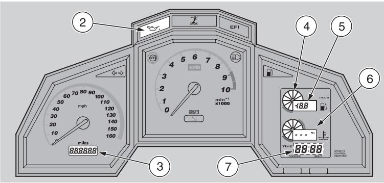 APRILIA ETV MILLE CAPONORD ABS - ATTENTION - 2