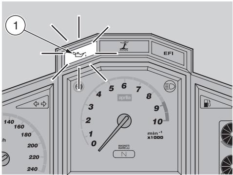 APRILIA ETV MILLE CAPONORD ABS - ATTENTION - 1