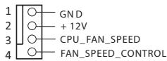 ASROCK B85M, B85M-HDS, B85M-ITX - CPU風扇接頭 - 1