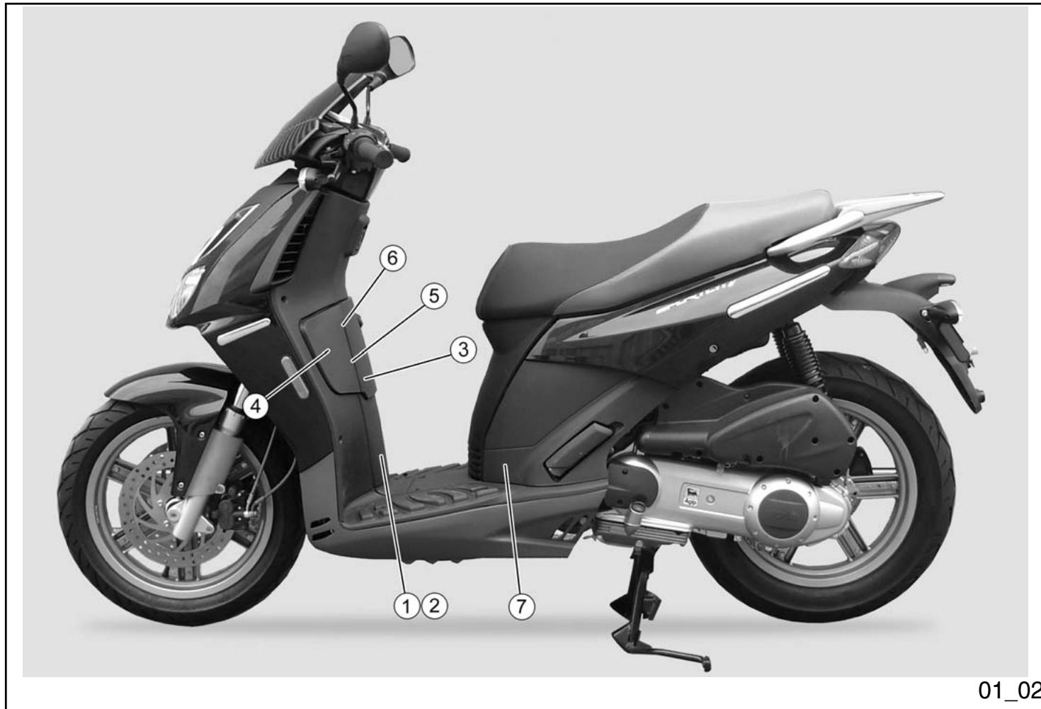 APRILIA SPORTCITY 250 - Symptoms: - 1