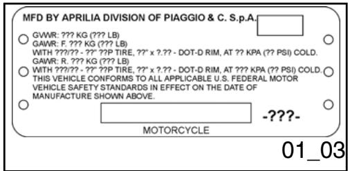 APRILIA SPORTCITY 250 - Symptoms: - 2