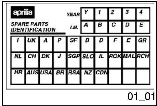 APRILIA SPORTCITY 250 - i.e. - 2