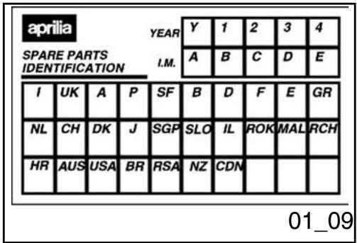 APRILIA SPORTCITY 250 - Étiquette 2 (01_04) - 4