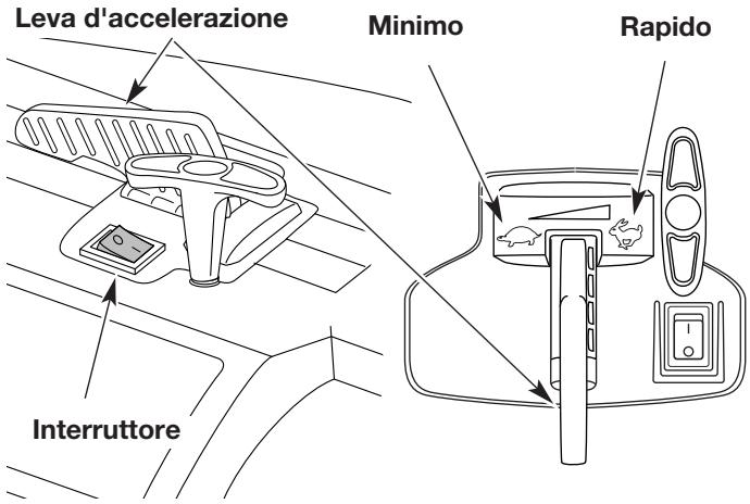 MTD BV3100 - ISTRUZIONI PER L'AVVIO - 2