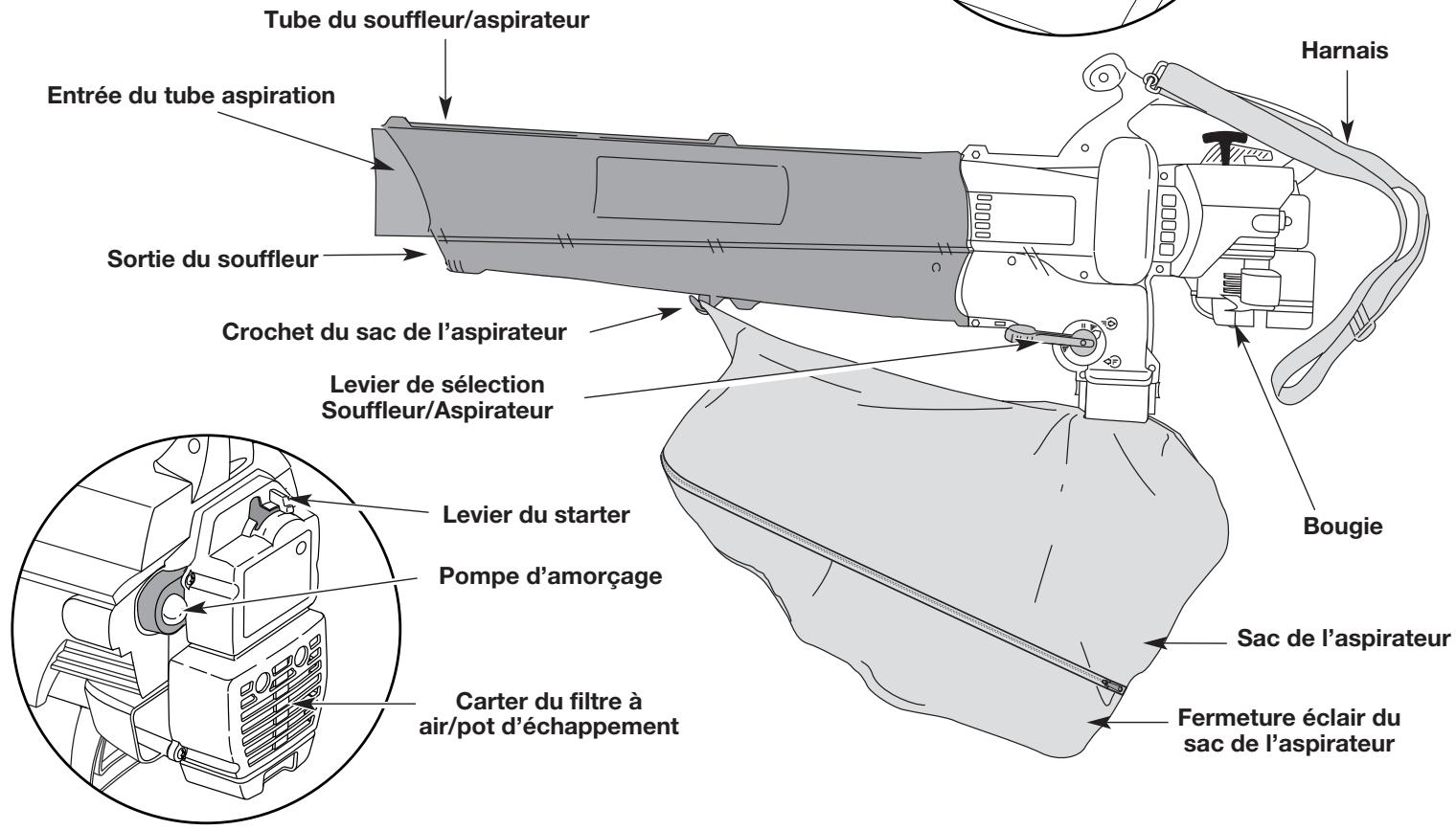 MTD BV3100 - Comment aspirateur : - 2