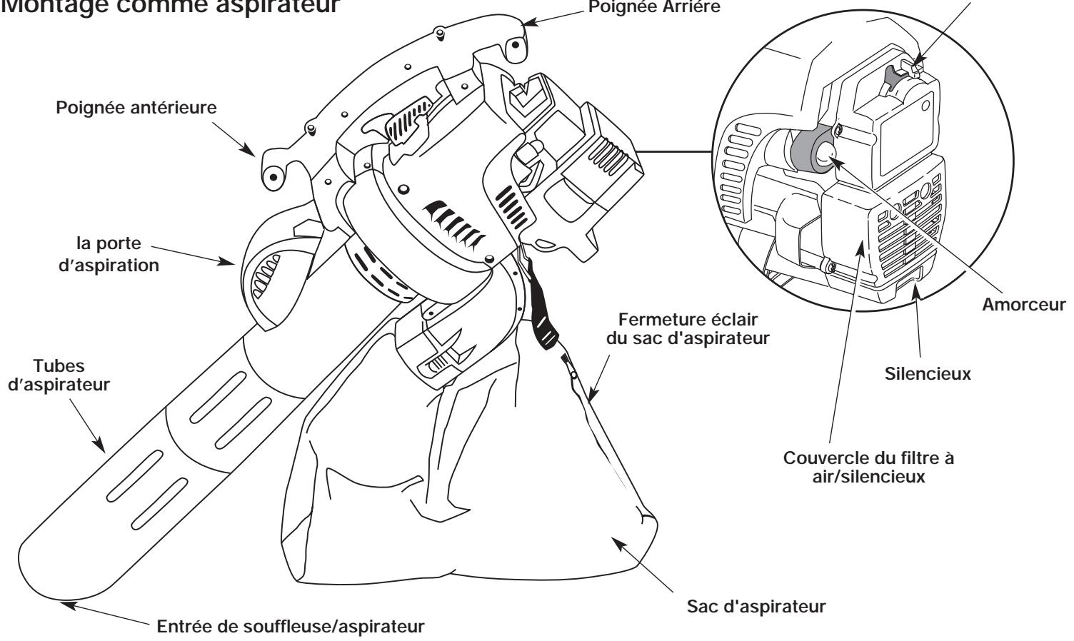 MTD MB320BV - Familiarisez-vous avec l'appareil - 2