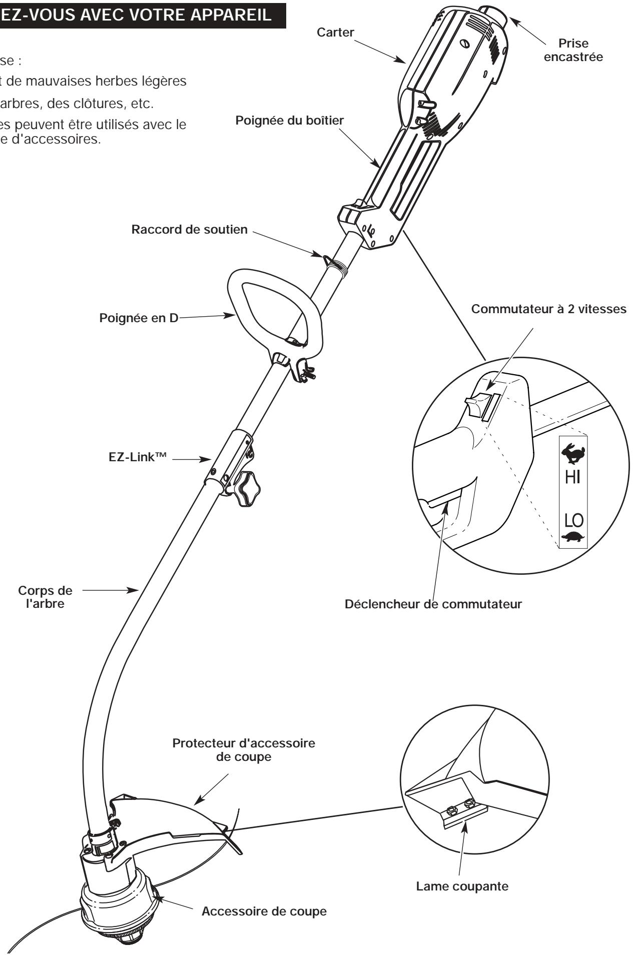 MTD TB32CS - Applications - 1