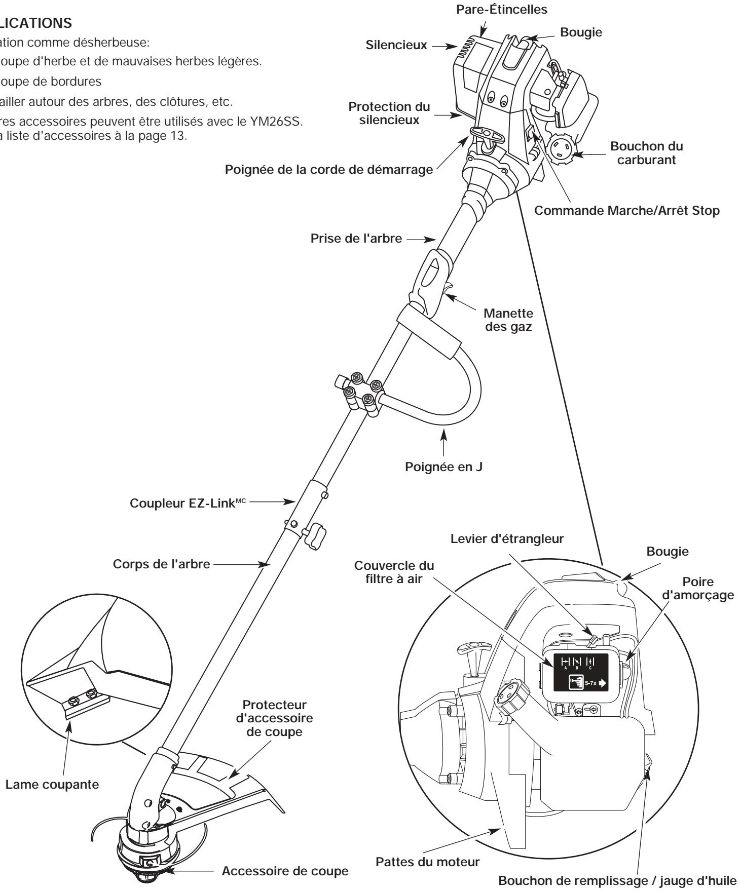 MTD YM26SS - Applications - 1