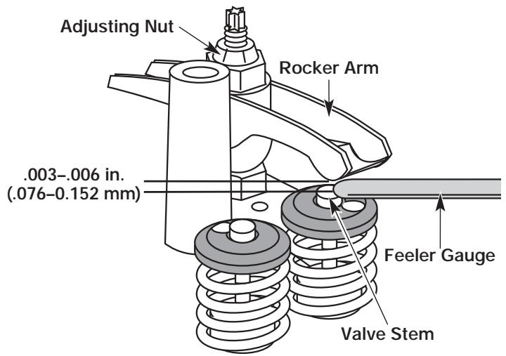 MTD YM26SS - SECTION 7: MAINTENANCE AND REPAIR INSTRUCTIONS - 2