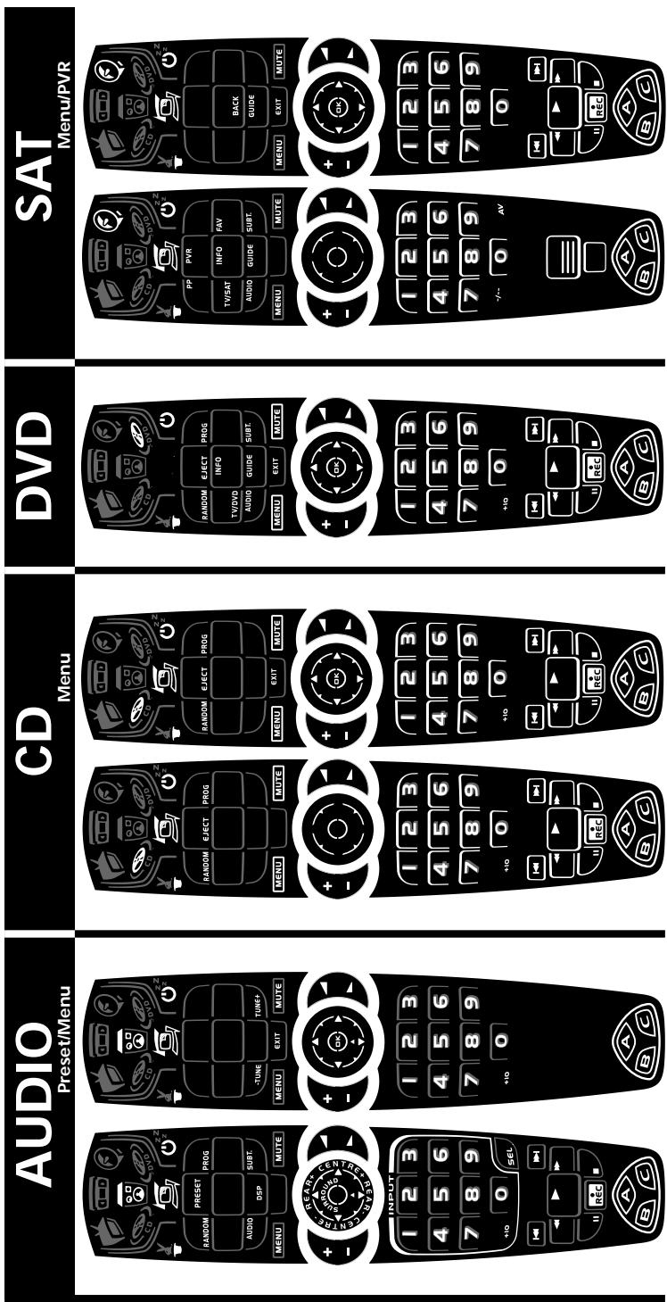 ONE FOR ALL KAMELEON 6 - Le Clavier - 1