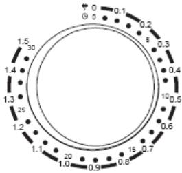 LISTO MOM L5N - Le bouton sélecteur de puissance - 2