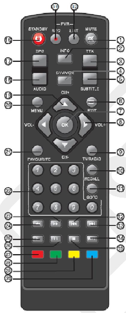 LISTO RECEPTEUR TNT HD TNTHD-916 - La télécommande - 1