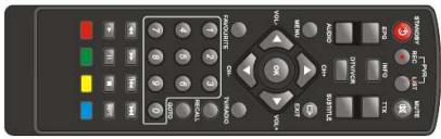 LISTO RECEPTEUR TNT HD TNTHD-916 - Contenu de l'emballage - 1