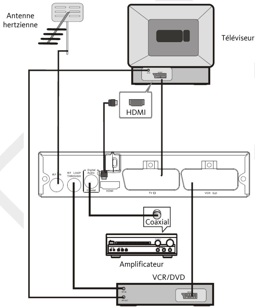 LISTO RECEPTEUR TNT HD TNTHD-916 - Utilisation de la télécommande - 2