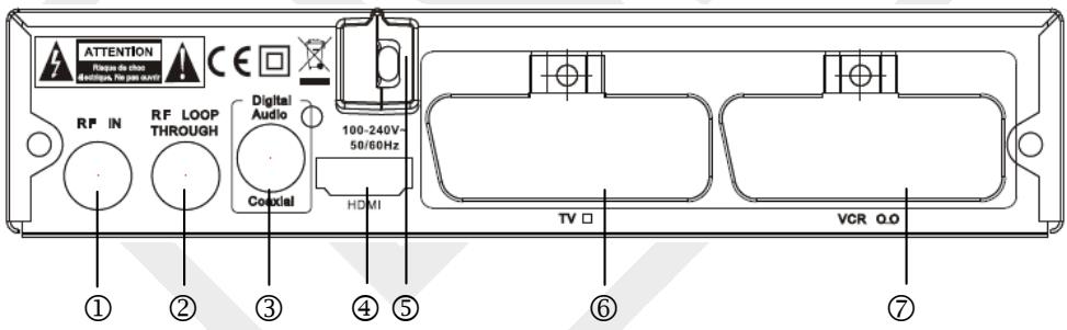 LISTO RECEPTEUR TNT HD TNTHD-916 - Description du panneau arrêt - 1