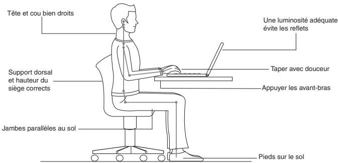 LENOVO IDEAPAD S10-3S - Ergonomie - 1