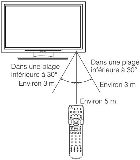 HITACHI 42PD5100 - Utilisation de la Telecommande - 1