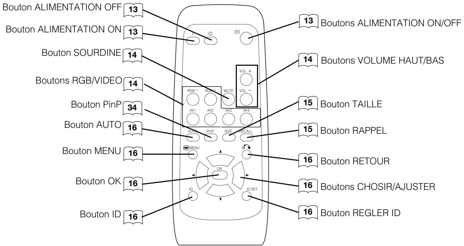 HITACHI 42PD5100 - Télécommande à distance - 1