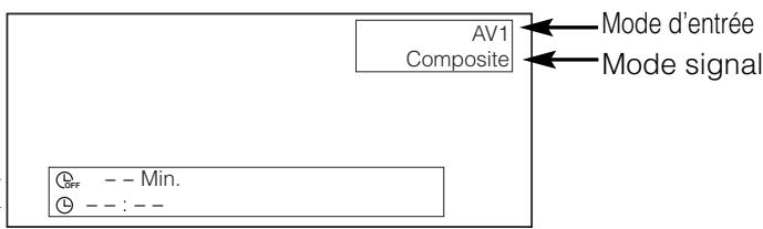 HITACHI 42PD5100 - L'etat du signal d'entrée peut être affiché à l'écran en appuyant sur le bouton RAPPEL de la télécommande ou encore de l'écran. - 1