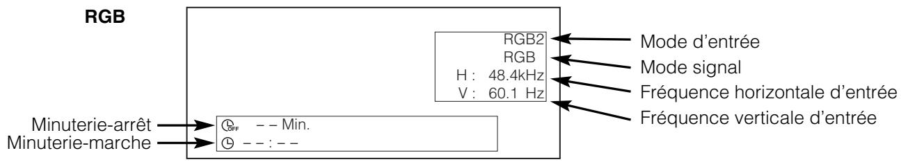 HITACHI 42PD5100 - Affichage de L'écran des Signaux D'entrée - 1