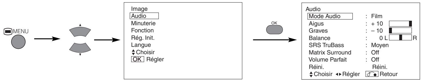 HITACHI 42PD5100 - MENU AUDIO - 1