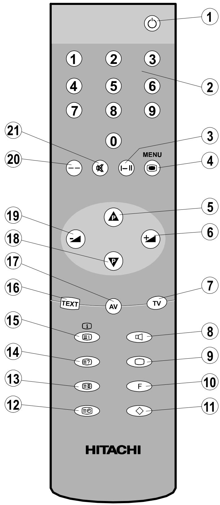 HITACHI C2125T - TOUCHES DE LA TELECOMMANDE - 1