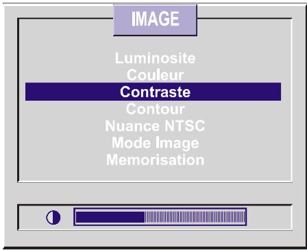 HITACHI C2125T - Réglage du contraste - 1