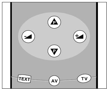 HITACHI C2125T - Pour sélectionner une page de Télétexte - 1