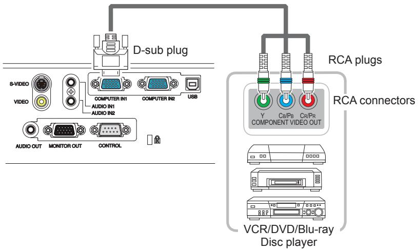 HITACHI CP-X2520 - To input component video signal to COMPUTER IN ports - 1