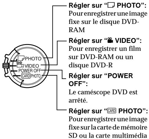 HITACHI DZ-MV350A - MISE EN MARCHE ET MISE À L'ARRÊT DU CAMÉSCOPE DVD - 1
