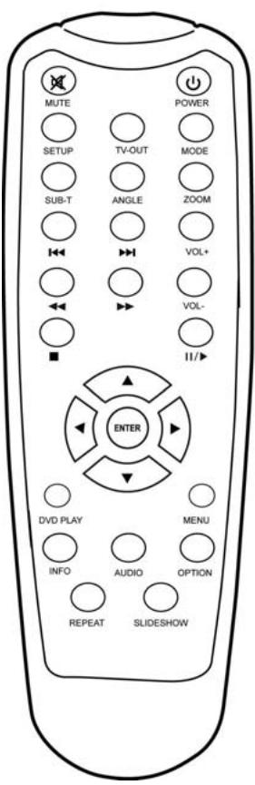 MEMUP MEDIADISK LX - Fonctions de la télécommande : - 1