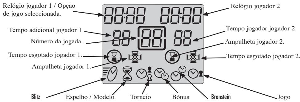Relógio jogador 1 / Opção de jogo seleccionada. Tempo adicional jogador 1 Número da jogada. Tempo esgotado jogador 1. Ampulheta jogador 1. Blitz Espelho / Modelo Torneio Bónus Bronstein Jogo Relógio jogador 2 Tempo jogador jogador 2 Ampulheta jogador 2. Tempo esgotado jogador 2.