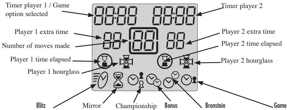 Timer player 1 / Game option selected 8:00:00 8:00:00 Player 1 extra time Number of moves made Player 1 time elapsed Player 1 hourglass Timer player 2 Player 2 extra time Player 2 time elapsed Player 2 hourglass Blitz Mirror Championship Bonus Bronstein Game