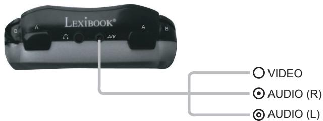 LEXIBOOK IG810 - Para conectar la Consola de Plasma al televator - 1