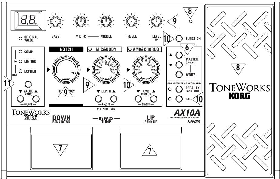 KORG AX10A - Bearbeiten und Effekt - 2