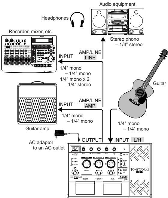 KORG AX10A - Connections - 1