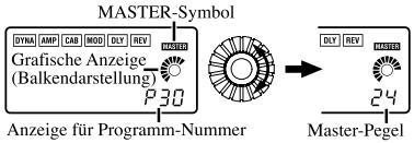 KORG PANDORA - Master-Pegel - 1