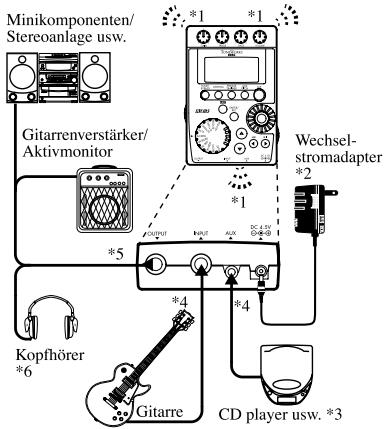 KORG PANDORA - Herstellen der Anschlüsse - 1