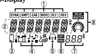 KORG PANDORA - LCD-Display - 1