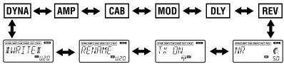 KORG PANDORA - KORG Correction and Addition for Owner's Manual of PX4 - 3