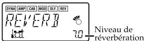 KORG PANDORA - Rhythm & Bass Level - 2