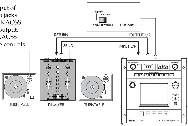 KORG KAOSS PAD ENTRANCER - When connecting the KAOSS PAD Entrancer to the effect send/return jacks of your mixer - 1