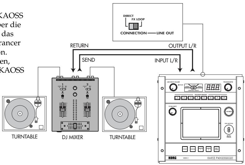 KORG KAOSS PAD ENTRANCER - Verbinden des KAOSS PAD Entrancer mit den Effekt-Ein/Ausgangen des Mischpuls - 1